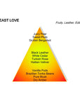 BEAST LOVE