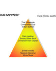 OUD SAPPAROT