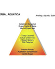 HERBAL AQUATICA
